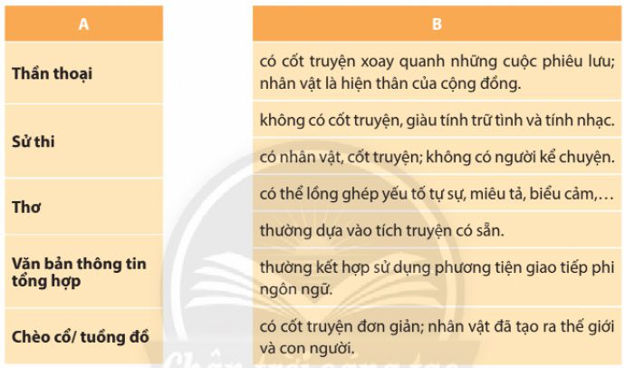 Soạn bài Ôn tập cuối học kì 1 Sách CTST