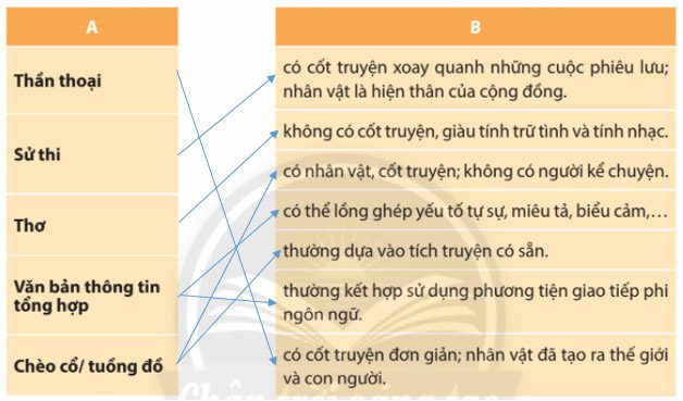 Soạn bài Ôn tập cuối học kì 1 Sách CTST