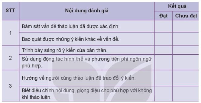 Soạn bài Thảo luận về một vấn đề đời sống có ý kiến khác nhau