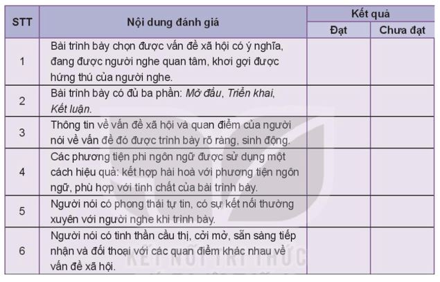 Soạn bài Thuyết trình về một vấn đề xã hội KNTT