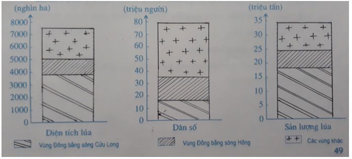 Tập bản đồ Địa lý 9