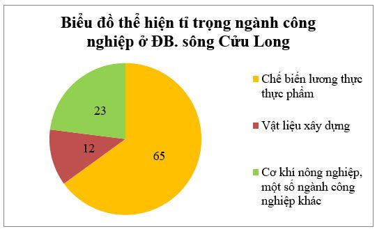 Tập bản đồ Địa lý 9