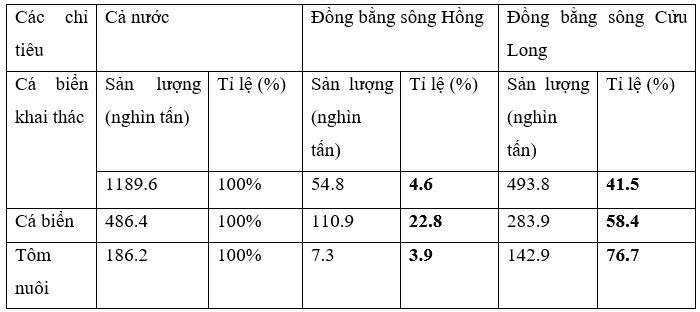 Tập bản đồ Địa lí 9