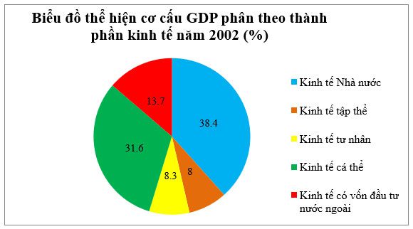 Giải tập bản đồ Địa lý 9