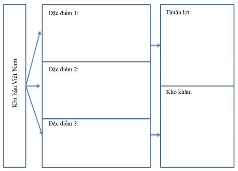 Giải tập bản đồ Địa 9