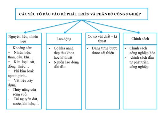 Giải tập bản đồ Địa lí 9