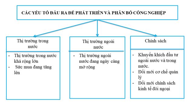 Giải tập bản đồ Địa lí 9