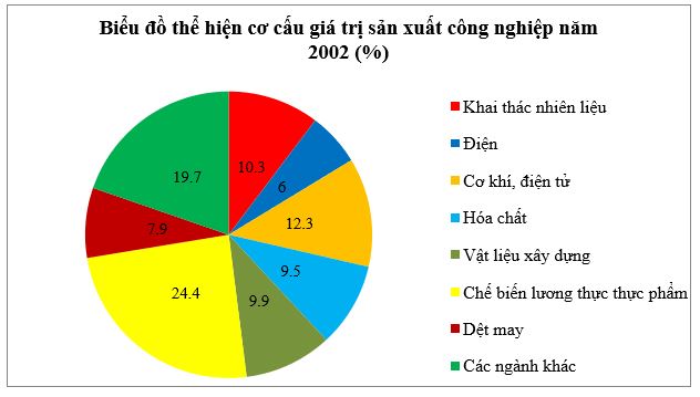 Giải tập bản đồ Địa lí 9