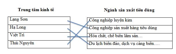 Tập bản đồ Địa lí 9