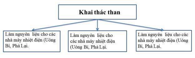 Tập bản đồ Địa lí 9