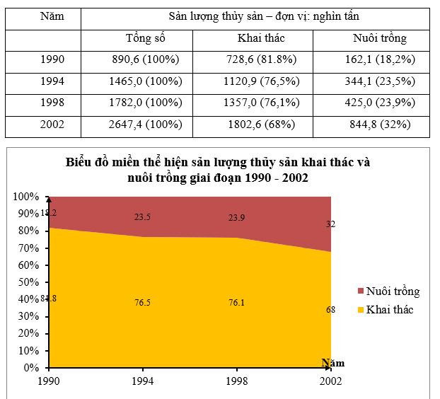 Giải tập bản đồ Địa lí 9