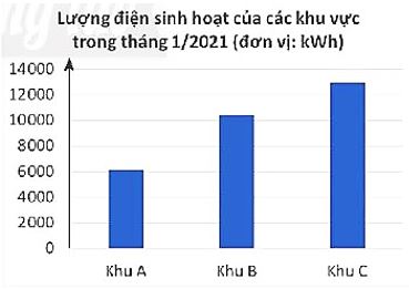 Lý thuyết Toán 10 CTST bài 2