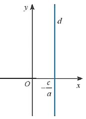 Toán 10 Bài 2: Đường thẳng trong mặt phẳng tọa độ
