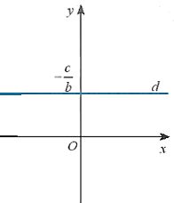 Toán 10 Bài 2: Đường thẳng trong mặt phẳng tọa độ