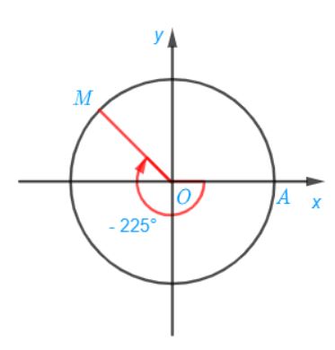 Toán 11 Kết nối tri thức bài 1