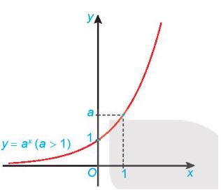 Toán 11 Kết nối tri thức bài 20