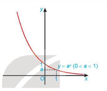 Toán 11 Kết nối tri thức bài 20