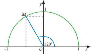 Lý thuyết Toán 10 bài 1: Giá trị lượng giác của một góc từ 0˚ đến 180˚ CTST
