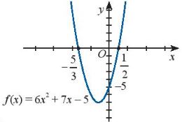 Lý thuyết Toán 10 bài 2: Giải bất phương trình bậc hai một ẩn CTST
