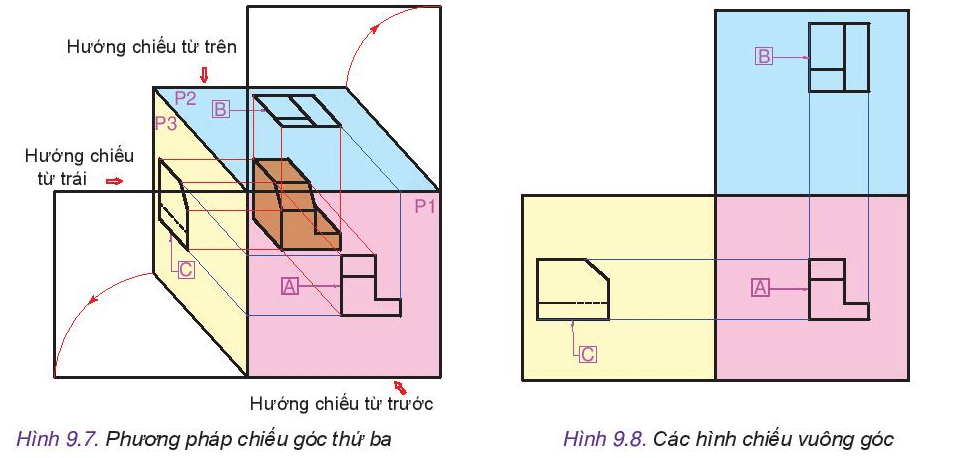 Thiết kế và công nghệ 10