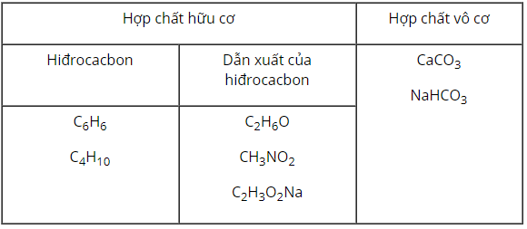 Bài 5 trang 108 sgk Hóa 9