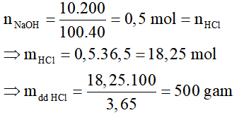 chuyên đề hóa học 9