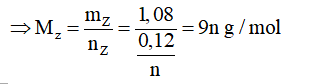 chuyên đề hóa học 9