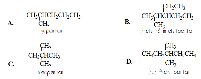 chuyên đề hóa học 9