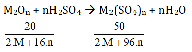 chuyên đề hóa học 9