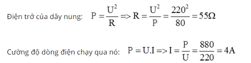 chuyên đề vật lý 9