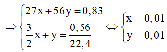 chuyên đề hóa học 9