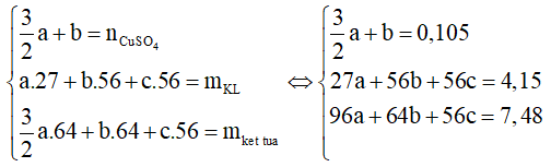 chuyên đề hóa học 9