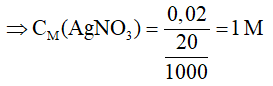 chuyên đề hóa học 9