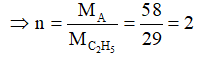 chuyên đề hóa học 9