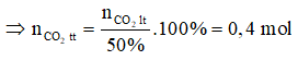 chuyên đề hóa học 9