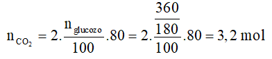 chuyên đề hóa học 9