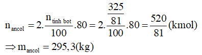 chuyên đề hóa học 9