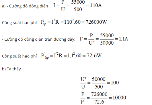 chuyên đề vật lý 9