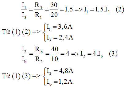 chuyên đề vật lý 9