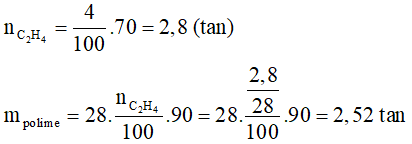 chuyên đề hóa học