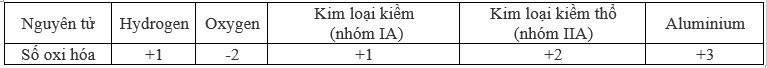 Lý thuyết Hóa học 10 bài 15 KNTT