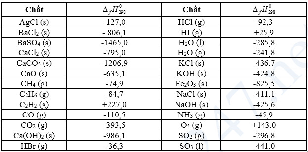 Lý thuyết Hóa học 10 bài 17 KNTT