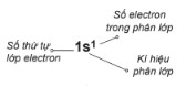 Lý thuyết Hóa học 10 bài 3 KNTT