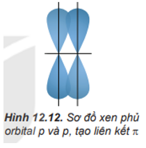 Giải Hóa 10 Bài 12: Liên kết cộng hóa trị Kết nối tri thức