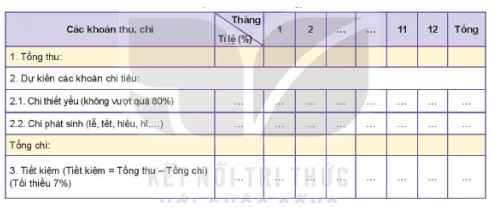 Trải nghiệm, hướng nghiệp 11 Kết nối tri thức chủ đề 4