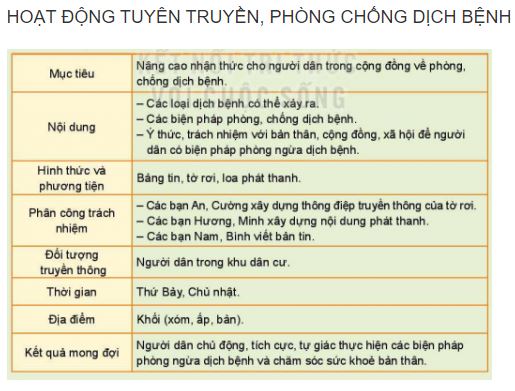 Trải nghiệm, hướng nghiệp 11 Kết nối tri thức chủ đề 5