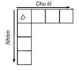 Lý thuyết Hóa học 10 bài 9 KNTT