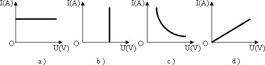 Đề kiểm tra 15 phút môn Vật lý lớp 9 bài 1: Sự phụ thuộc của cường độ dòng điện