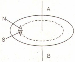 Đề kiểm tra 15 phút môn Vật lý lớp 9 bài 2: Tác dụng từ của dòng điện - Từ trường