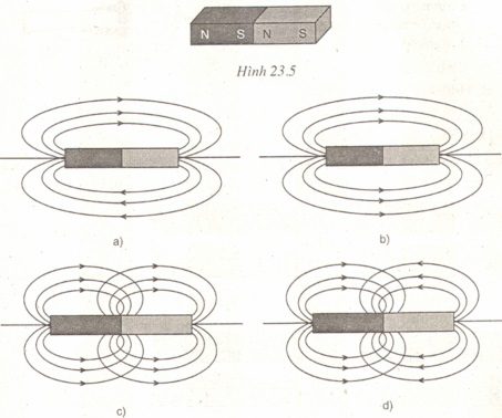 Đề kiểm tra 15 phút môn Vật lý lớp 9 bài 3: Từ phổ - Đường sức từ